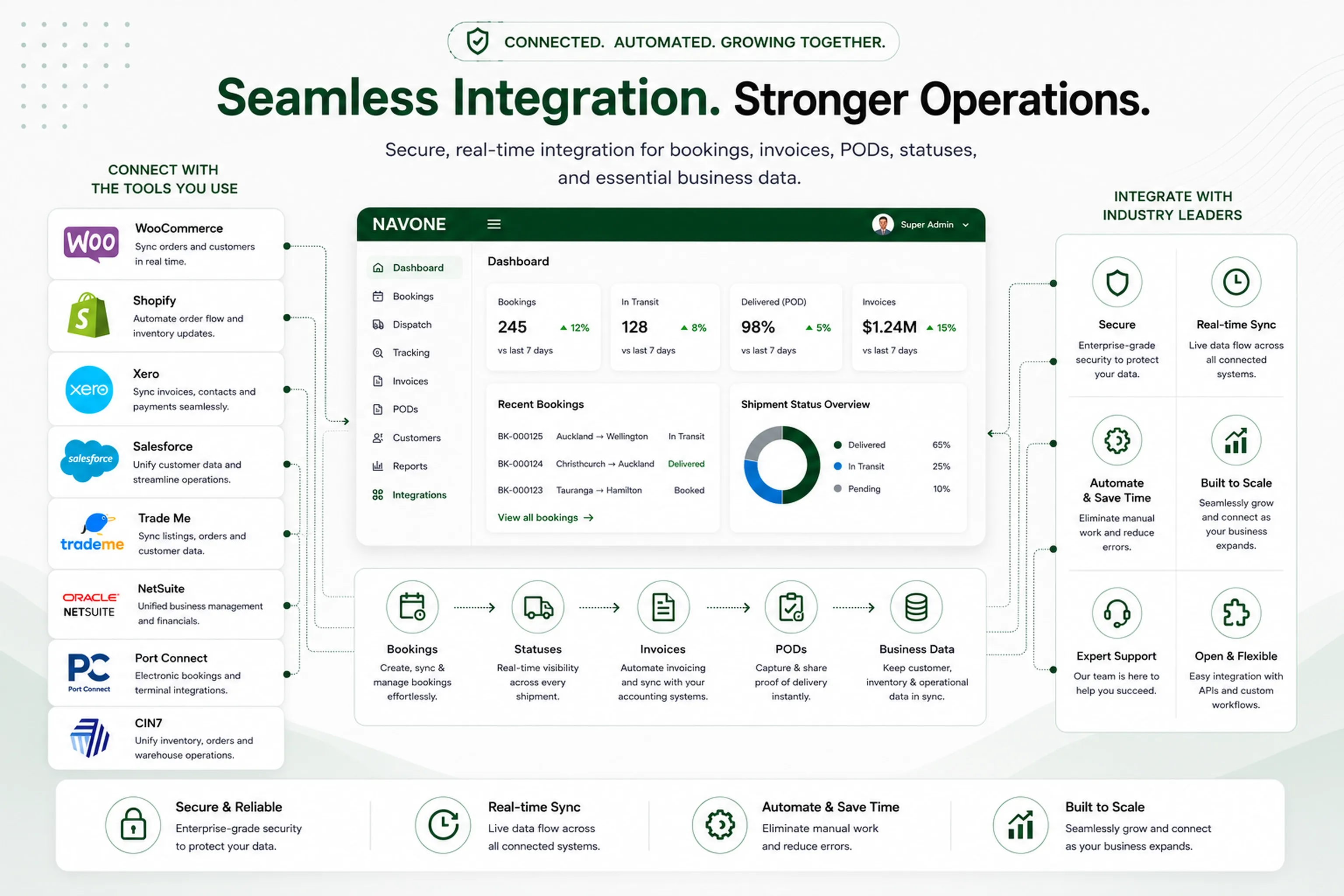 Easy Integrations