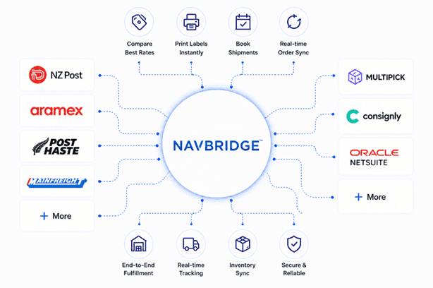 Dashboard Image